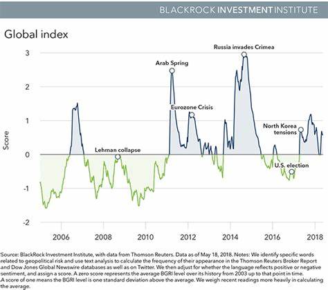 Geopolitical risks could drive bitcoin below $60,000, creating buying opportunity, Standard Chartered analyst says - The Block