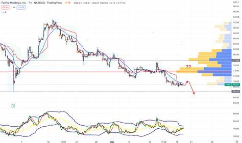 PayPal Holdings, Inc. (PYPL): Hedge Funds Are Bullish On This Cryptocurrency Stock