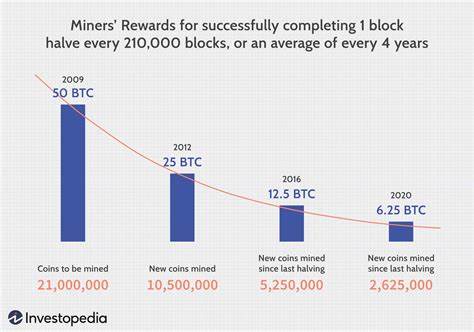 Is bitcoin mining the new forex scam? | City Press - News24