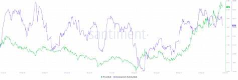 SUI flashes sell signal at $2.35: Analyst issues THIS warning for traders