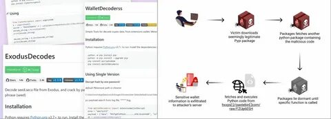 New PyPI Malware Tricking Developers To Gain Access To Ethereum Wallets - CybersecurityNews