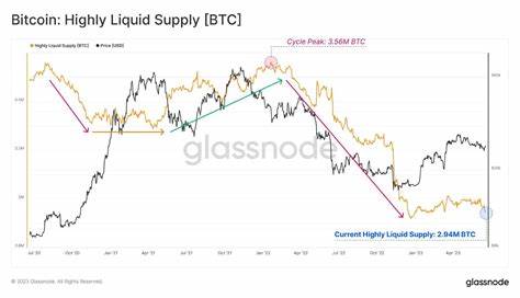 Spot Bitcoin ETFs Bleed: 6,700 BTC Exit Amidst Largest Outflow In Months