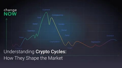 Here’s Why the Bitcoin 22% Drawdown is Different from Other Cycles - The Crypto Basic