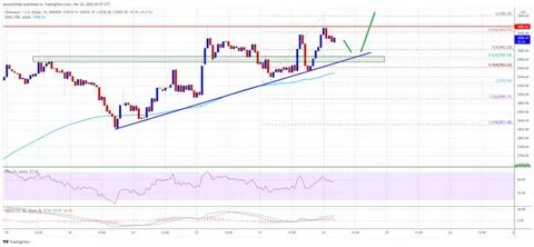 Ethereum Price ‘Between Heaven And Hell’: $2,000 Level Retest Key For ETH’s Next Move - NewsBTC