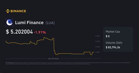 Lumi Finance Governance Token Price: LUAG Live Price Chart, Market Cap & News Today - CoinGecko Buzz
