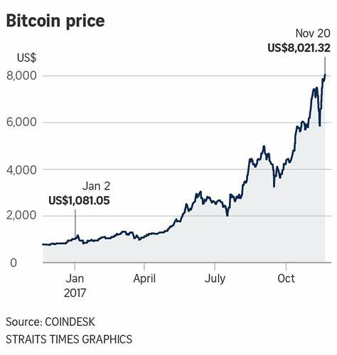 Bitcoin Price Data Vanishes from Google Search – Investors React - PanAsiaBiz