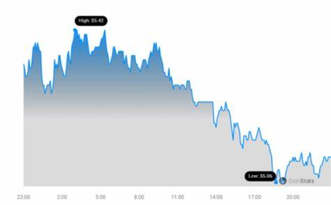 Cryptocurrency Filecoin Down More Than 4% Within 24 hours - Benzinga