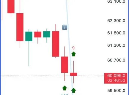 Bitcoin Triple Threat: Analyst Identifies Three Signals For BTC Price Rebound - NewsBTC