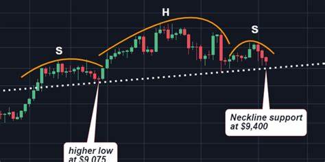 Bitcoin Returns to $59K as Bulls Fail to Flip Key Resistance; AI Cryptos Lead Losses - CoinDesk