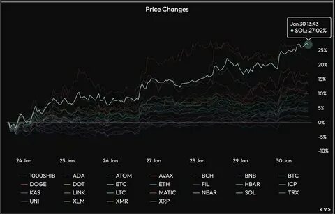 Bitcoin, ETH, SOL Price News: BTC Dips Below $80K as Crypto Sell-Off Worsens - CoinDesk
