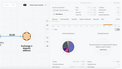 Why You Can’t Trace Funds Through Services Using Blockchain Analysis (And Why You Don’t Need to Anyway) - Chainalysis Blog