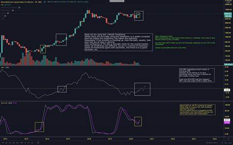 Can Your Bitcoin Beat 176.39% Gains? This Algo Trading Bot Just Did | Bitcoinist.com - Bitcoinist