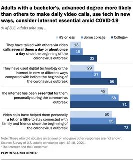 Digital Life in 2025 - Pew Research Center