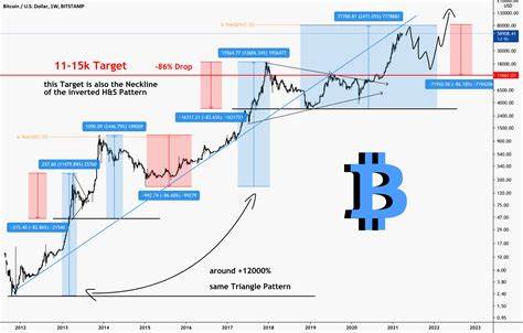 Bitcoin's Weekly Loss Streak: Is This The Death Knell For The Crypto Bull Run? - DailyCoin