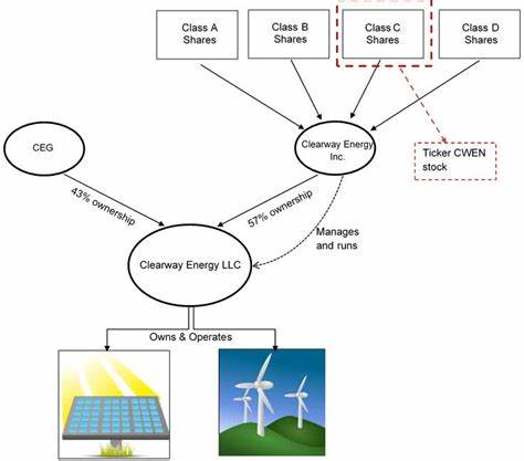 Clearway Energy (CWEN) Increases Despite Market Slip: Here's What You Need to Know - Yahoo Finance
