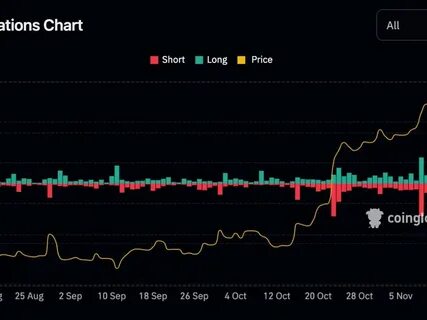 Coinbase Stock Decline Can't Stop Highly Leveraged Long ETF Rollouts - CoinDesk