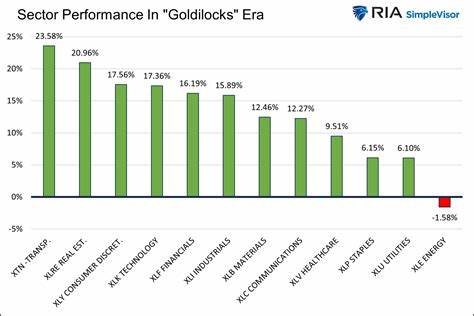 Stock-market investors went from panic to ‘Goldilocks.’ Are they getting ahead of themselves?