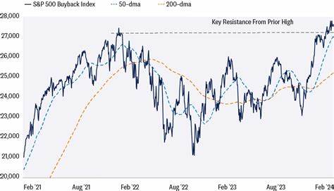 Analyst drops blunt take as S&P 500 nears record highs ahead of key 