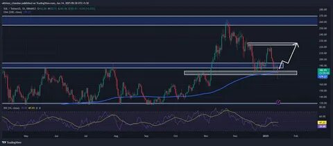 Solana (SOL) Price Prediction 2025-2050: Will SOL Dominate the Crypto Market? - Apna Kal