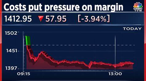 Trent shares nosedive over 19% after analysts cut target price following Q4 miss; sharpest fall since Marc - The Economic Times