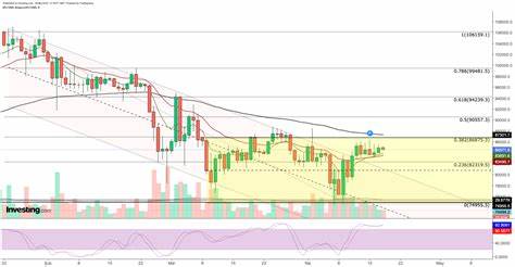 Bitcoin Holds Above $85K: Are Bulls Gathering Strength Amid Uncertainty?
