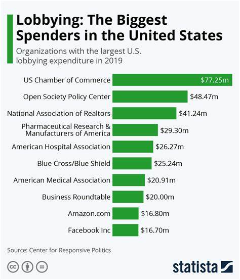 Lobbying in the United States