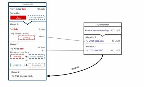 With RGB, The Bitcoin Lightning Network Can Now Transfer Altcoin Assets - Bitcoin Magazine