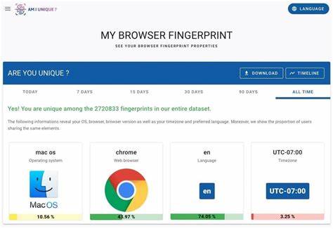What browser fingerprinting tests like Amiunique show, and what they miss