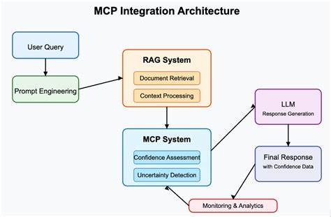 The MCP for Performance Engineering