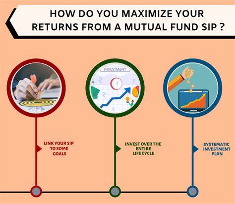6 mutual fund SIP secrets and how it can impact your returns - The Economic Times