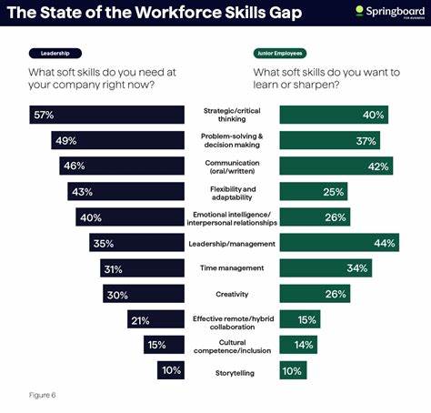 Do workforce development programs bridge the skills gap? Researchers say yes