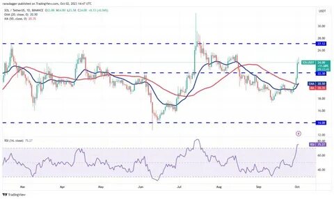 Price analysis 8/26: SPX, DXY, BTC, ETH, BNB, SOL, XRP, DOGE, TON, ADA - TradingView