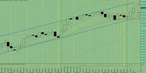 Ethereum Technical Analysis Report 1 April, 2025 - FinanceFeeds