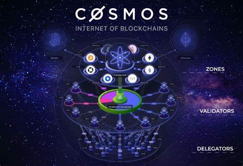 ATOM Surges 4% as Cosmos Abandons EVM Strategy for Interoperability Focus