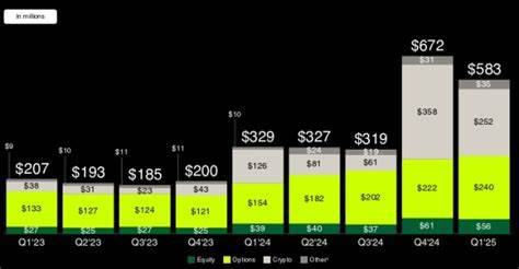HOOD Unveils Micro Futures for BTC, SOL, XRP: Riding on Crypto Demand?