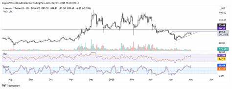 Solana and Litecoin Price Prediction: SOL shows bearish signs, LTC approaches key resistance - FXStreet