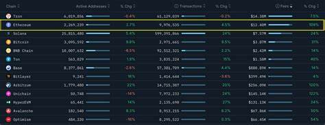  Ethereum open interest hits all-time high as trader predicts $30K price top 