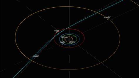 Astronomers may have found a third interstellar object
