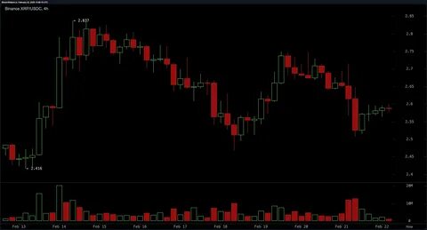 XRP Price Breaks Below $2.50: Why Are Bulls Struggling to Gain Control? - Brave New Coin Insights