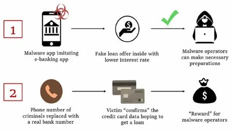 New Trinda Malware Targets Android Devices by Replacing Phone Numbers During Calls - GBHackers News