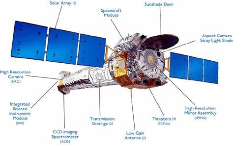 Spacecraft Solar Array Structures