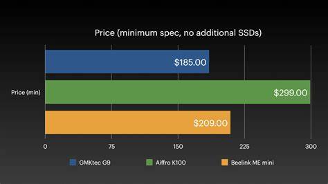 Mini NASes marry NVMe to Intel's efficient chip