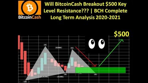 Bitcoin (BTC) Struggles At Key Levels: Is A Breakout Possible? - TronWeekly