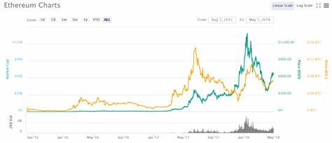 Top Promising Altcoins Set To Drive The Next Crypto Boom In 2025 - TronWeekly
