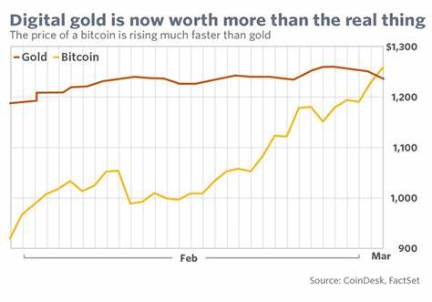 One Bitcoin Was Worth MORE Than an Ounce of Gold Today - CoinDesk