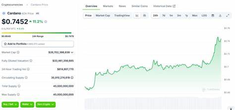 NYSE Arca Files 19b-4 For Grayscale's Cardano ETF; $ADA Surges, Outperforms $BTC, Other Altcoins - International Business Times