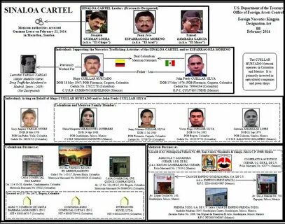 What we know about the Sinaloa cartel and its leaders - CNN