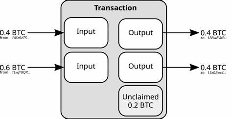 Figure 1. Bitcoin (BTC) transaction [13]. - ResearchGate