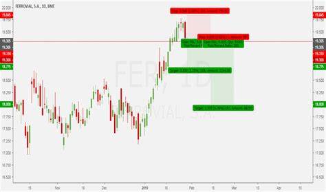 Ferro Price: FER Live Price Chart, Market Cap & News Today - CoinGecko Buzz