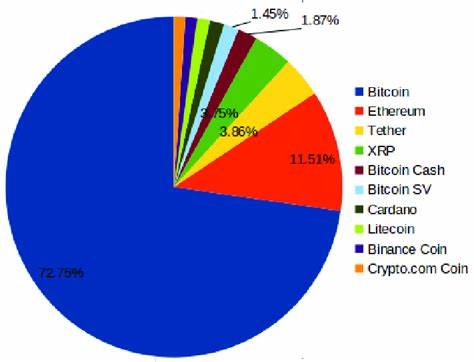 Top Trends which influences crypto market over the world: Guest Post by Todayq News - CoinMarketCap